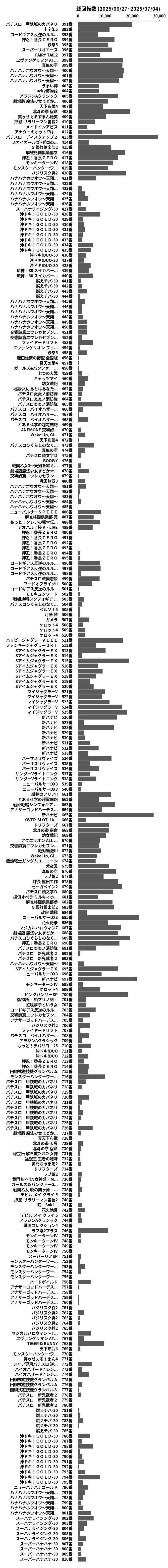 累計差枚数の画像