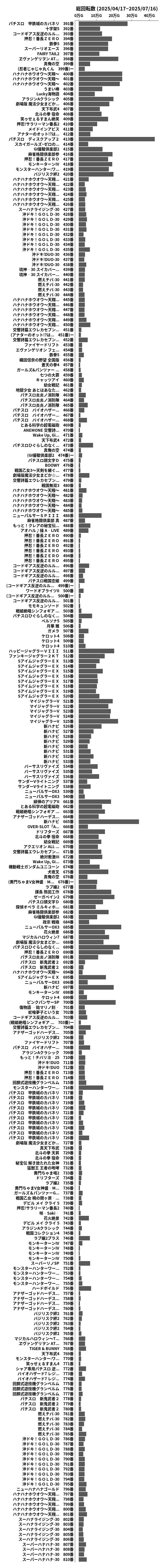 累計差枚数の画像