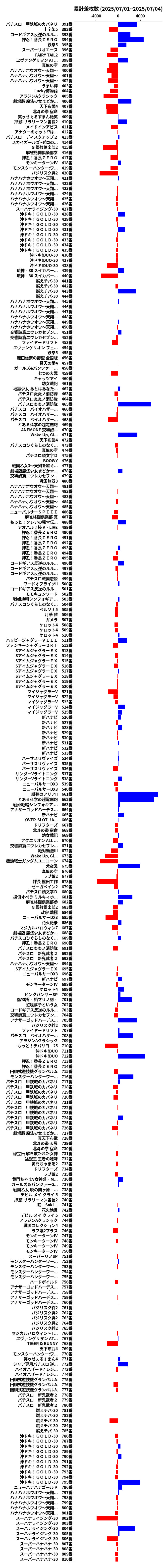 累計差枚数の画像