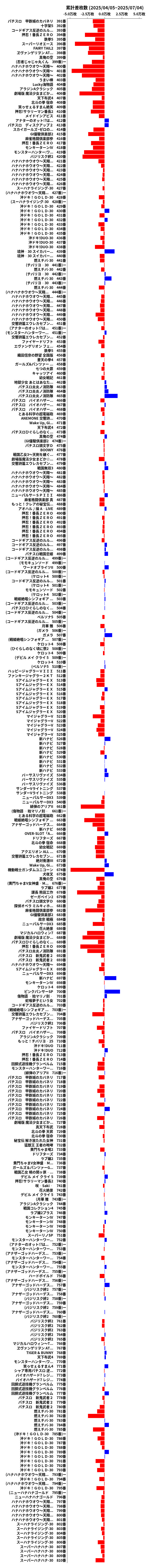 累計差枚数の画像