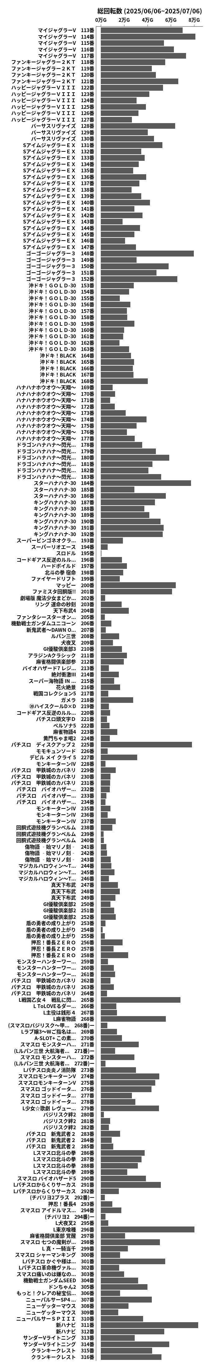 累計差枚数の画像