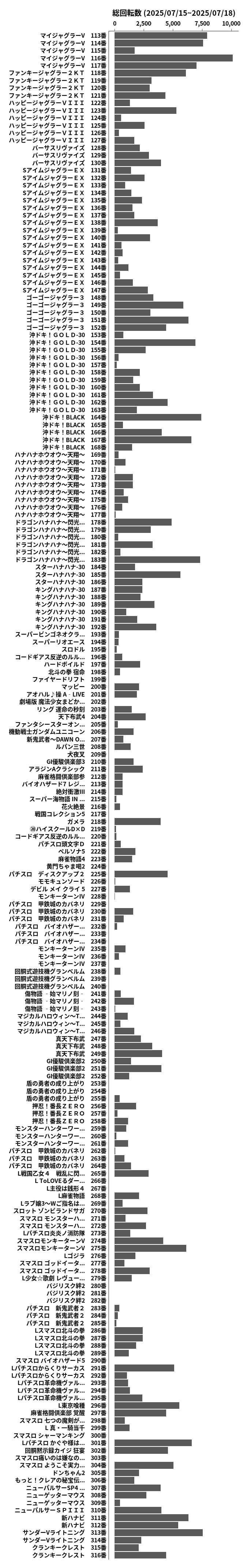累計差枚数の画像
