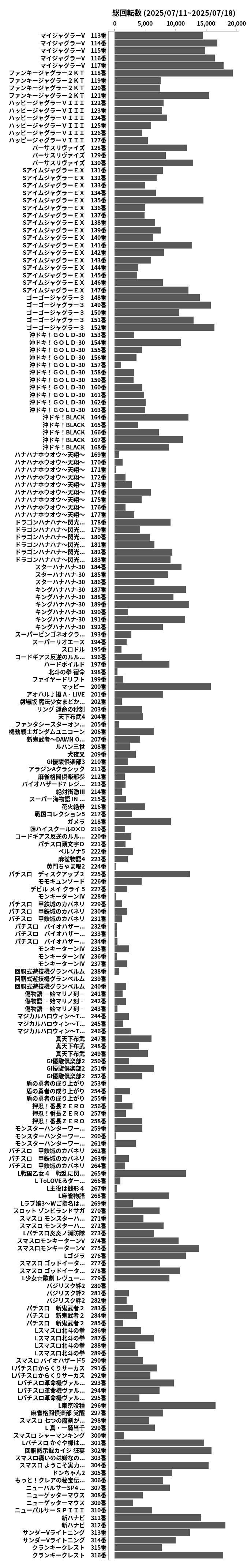 累計差枚数の画像