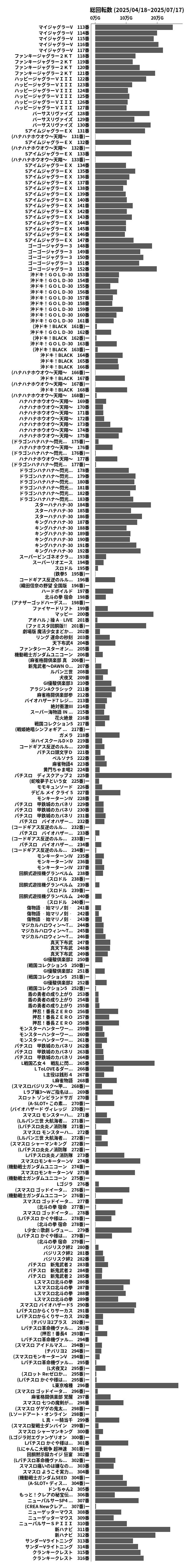 累計差枚数の画像