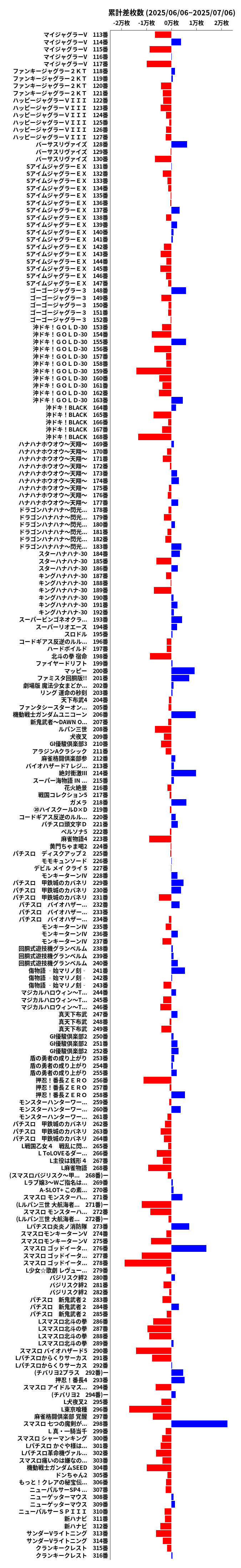 累計差枚数の画像
