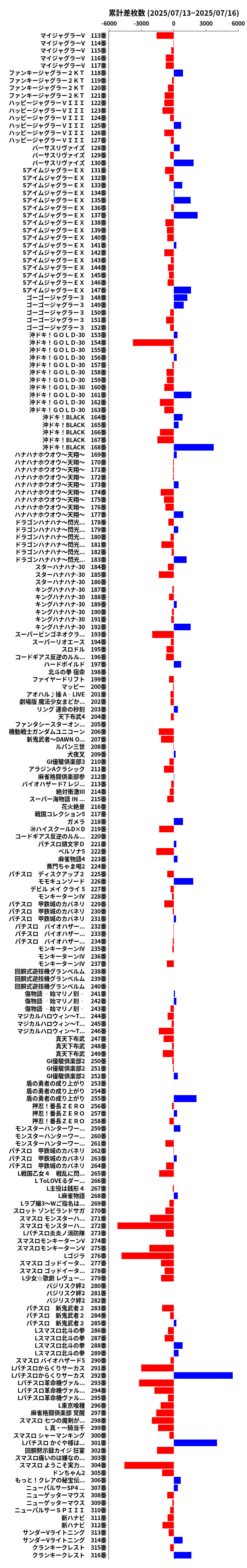 累計差枚数の画像