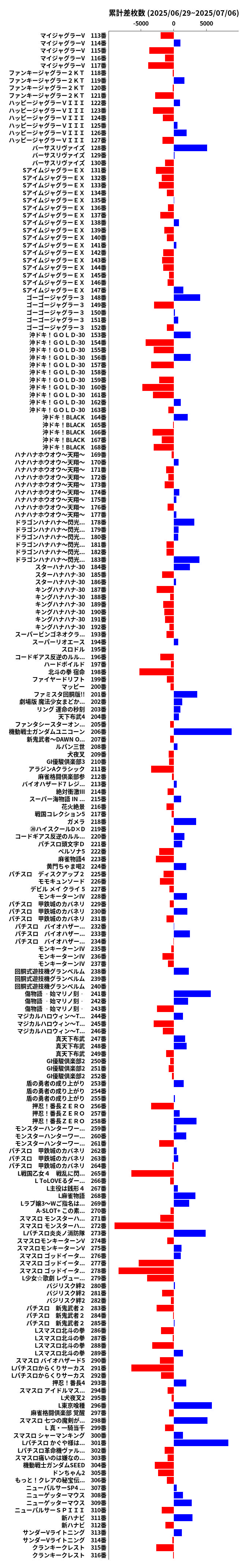 累計差枚数の画像