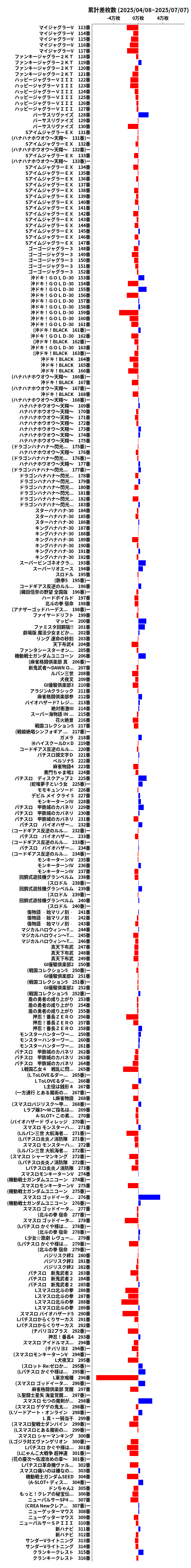 累計差枚数の画像