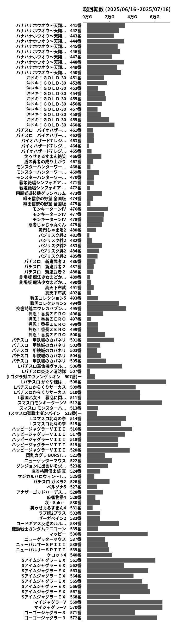 累計差枚数の画像