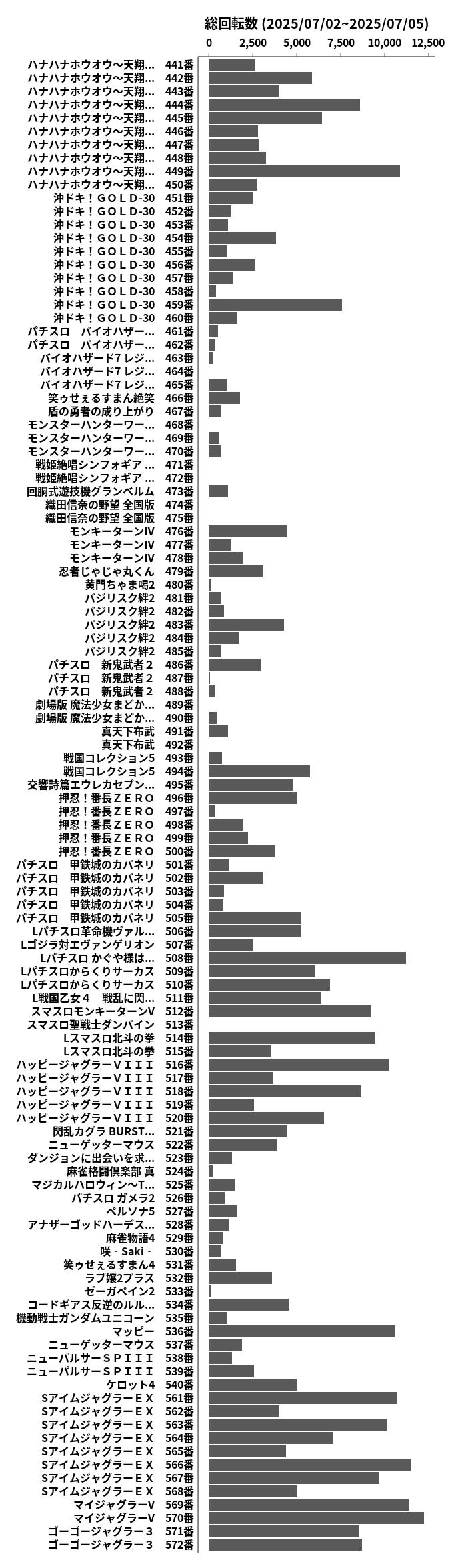 累計差枚数の画像