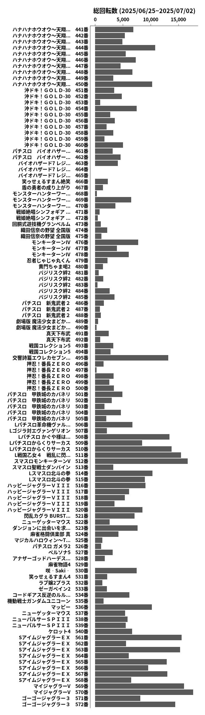 累計差枚数の画像