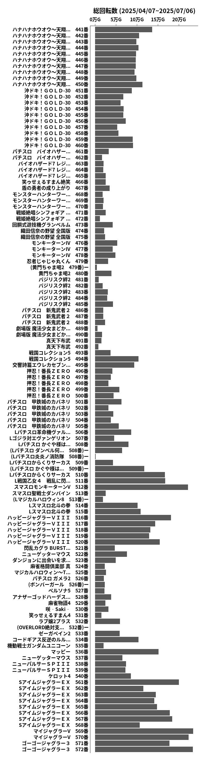 累計差枚数の画像