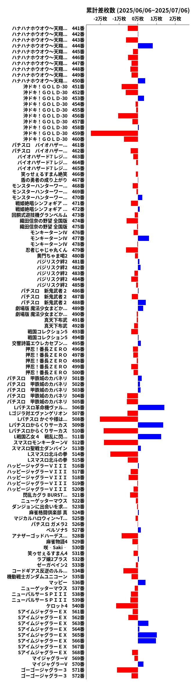 累計差枚数の画像