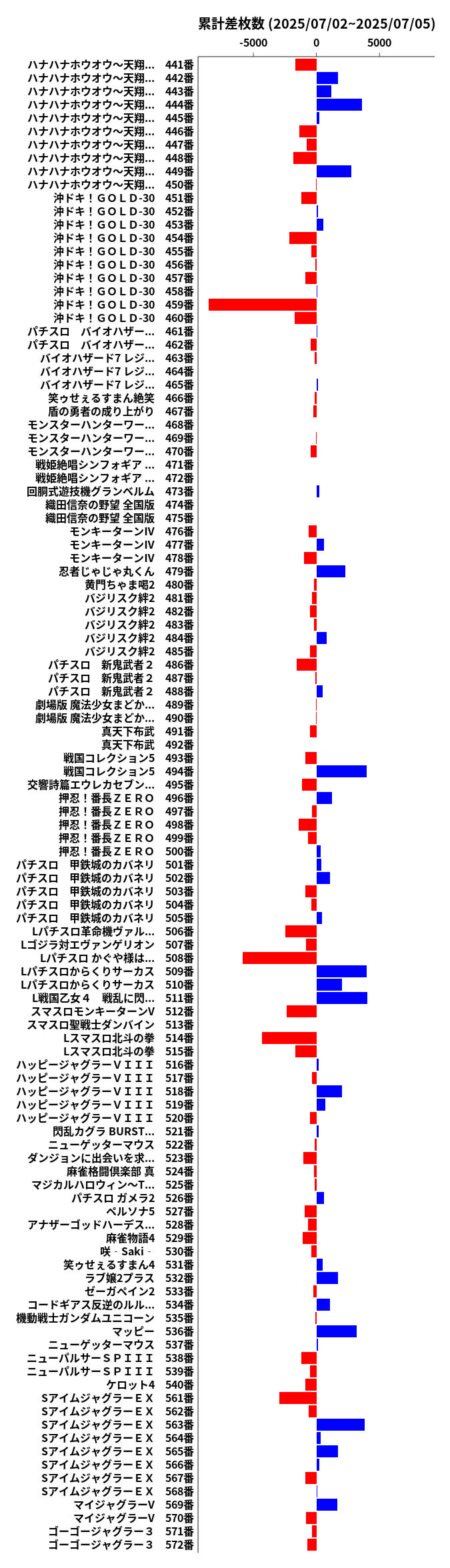 累計差枚数の画像