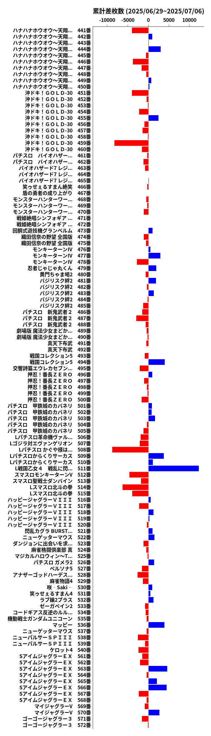 累計差枚数の画像