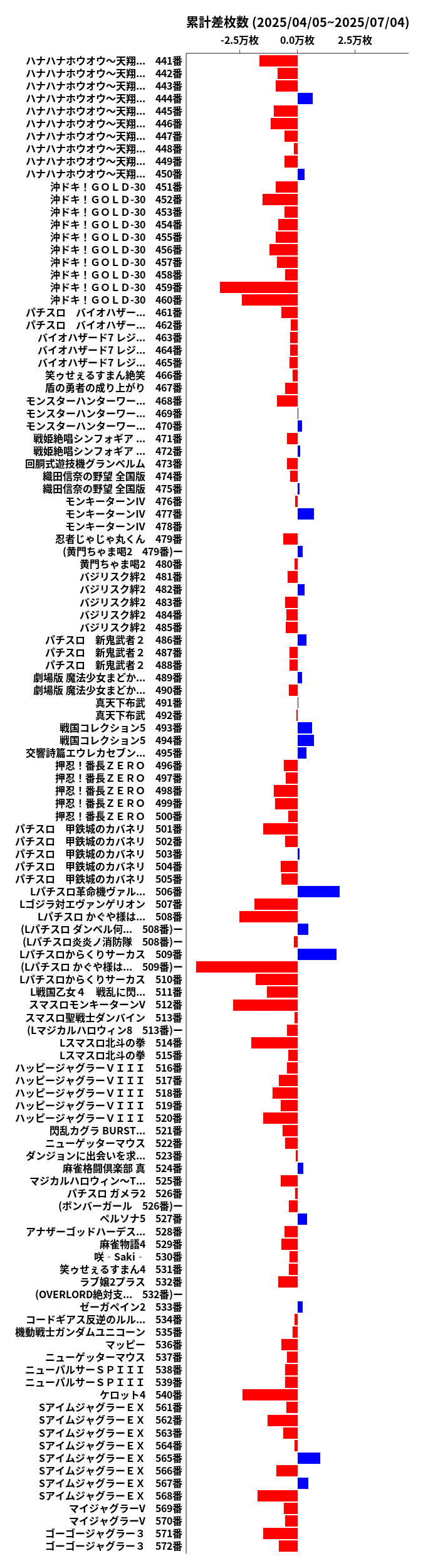 累計差枚数の画像