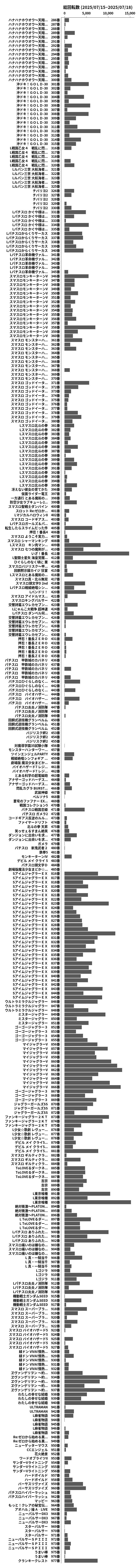 累計差枚数の画像