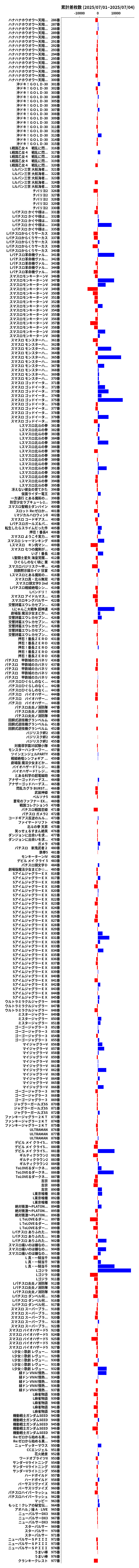 累計差枚数の画像