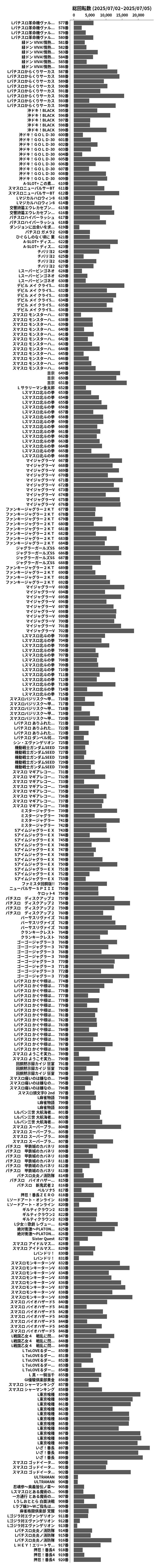 累計差枚数の画像