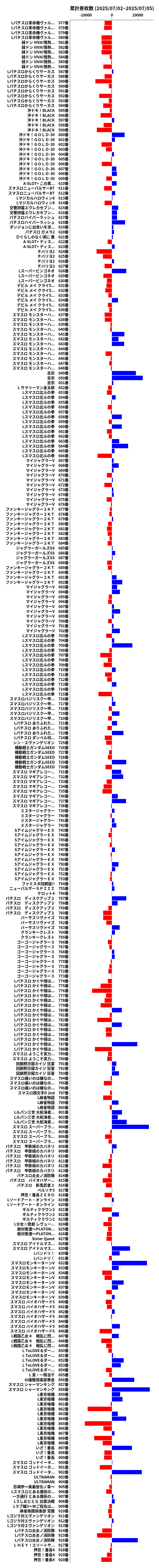 累計差枚数の画像