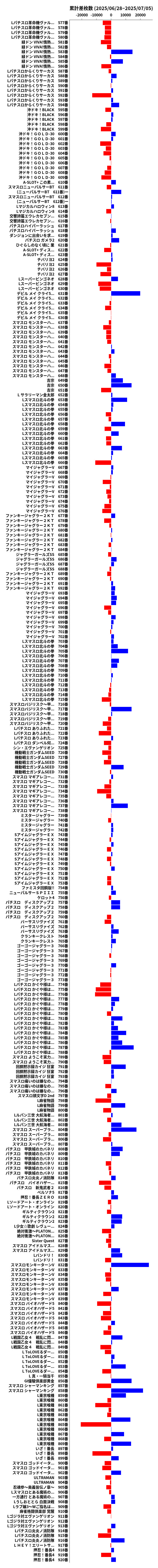 累計差枚数の画像