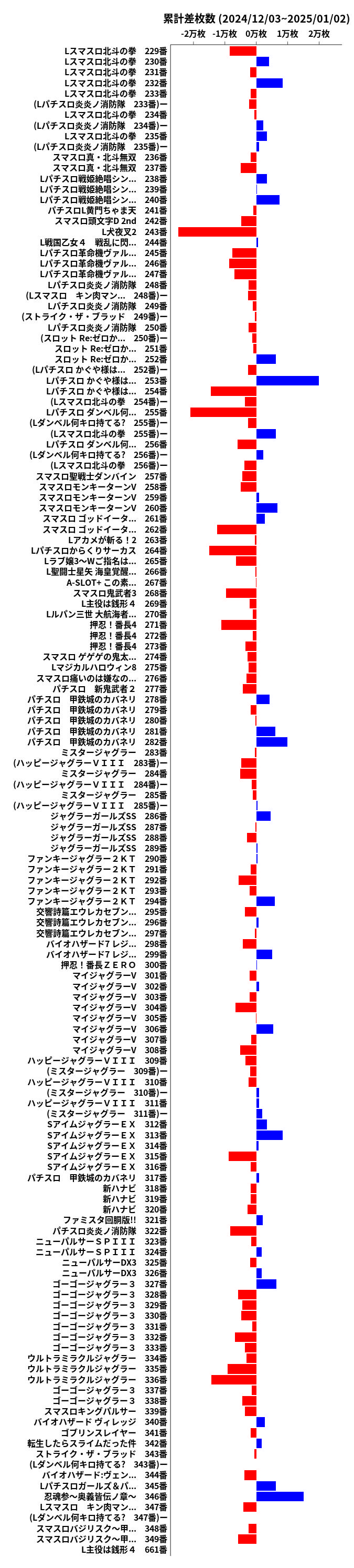 累計差枚数の画像