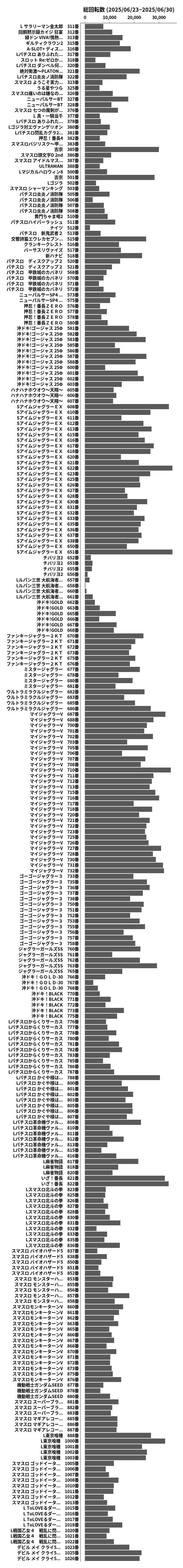 累計差枚数の画像