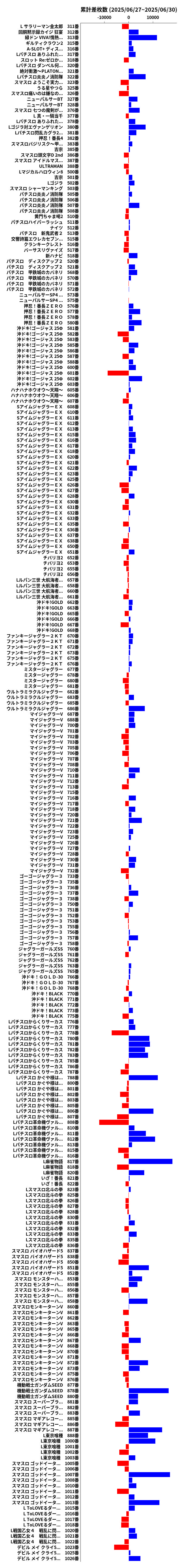 累計差枚数の画像