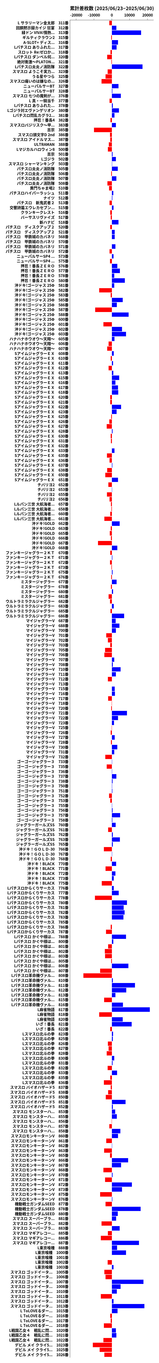 累計差枚数の画像