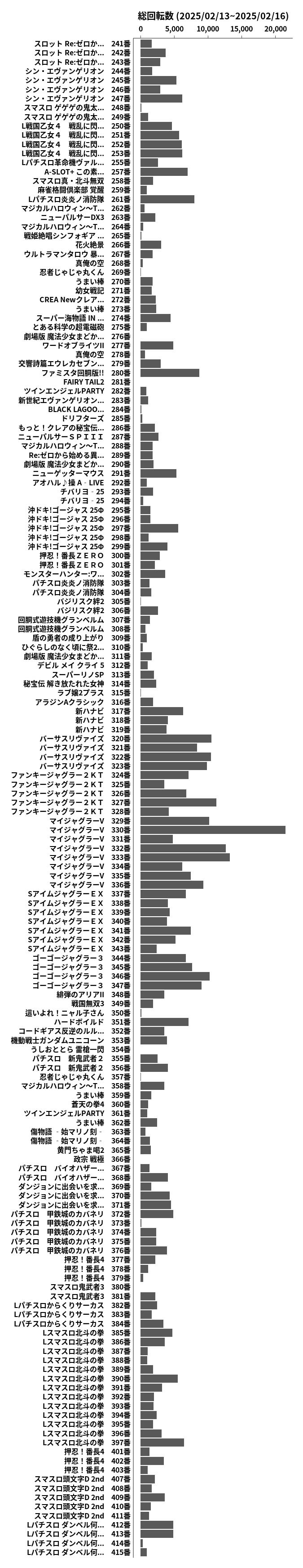 累計差枚数の画像