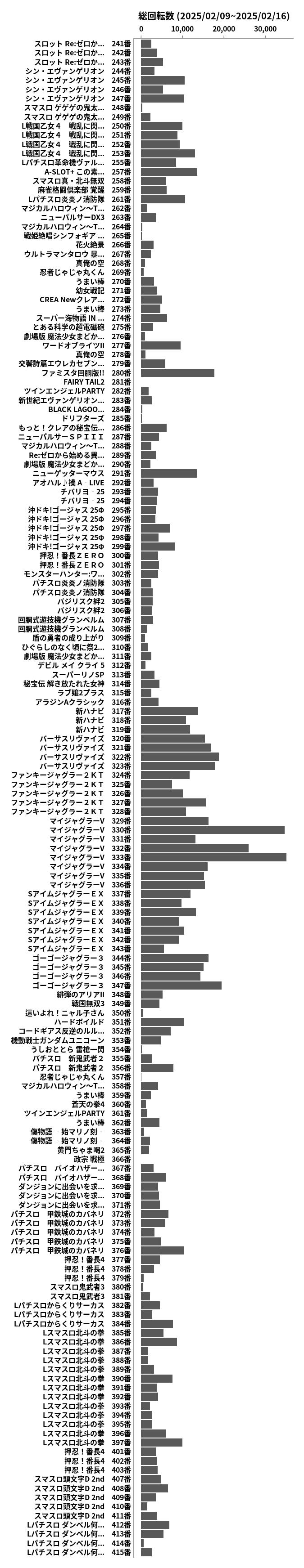 累計差枚数の画像