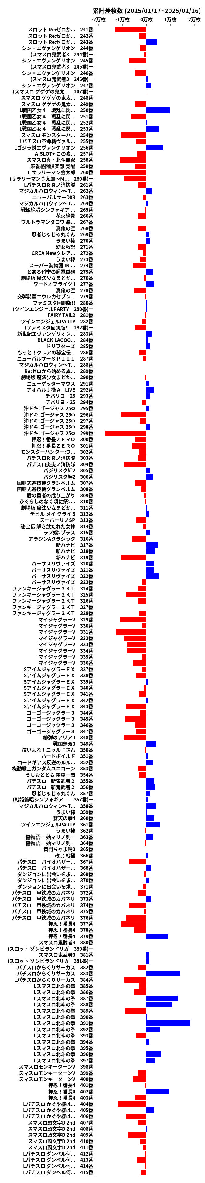 累計差枚数の画像
