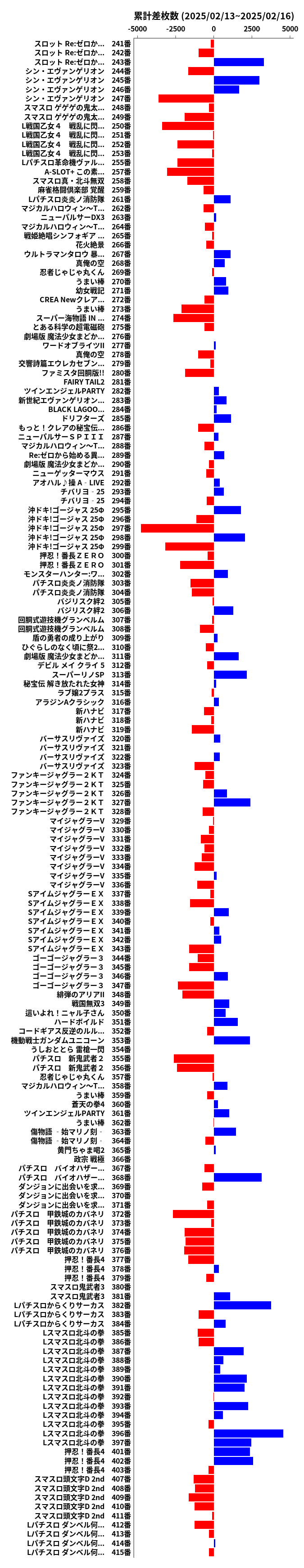 累計差枚数の画像
