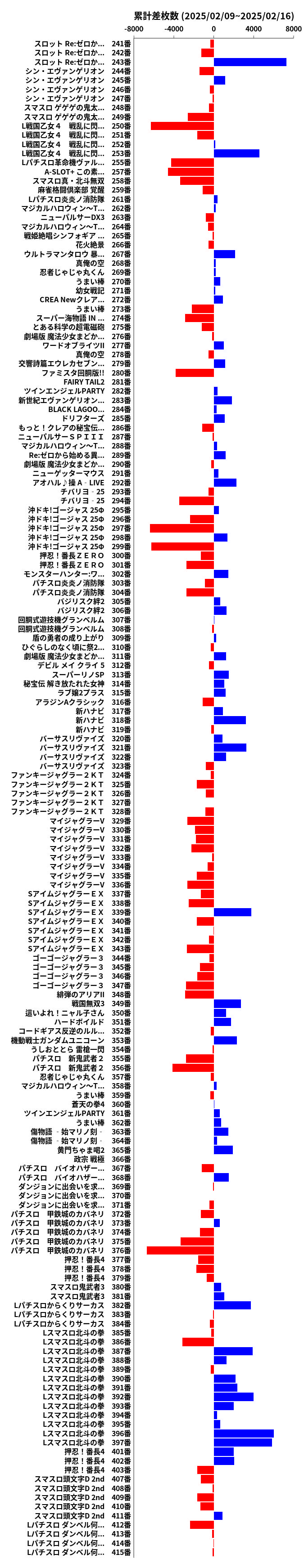 累計差枚数の画像