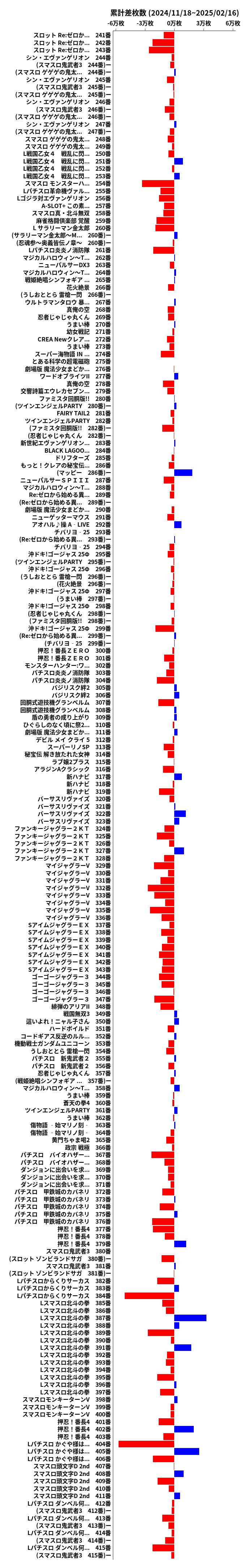 累計差枚数の画像