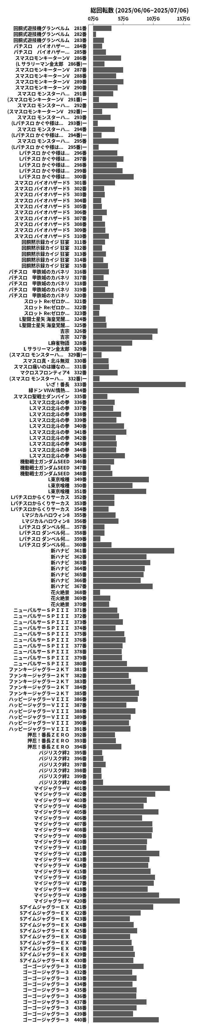 累計差枚数の画像