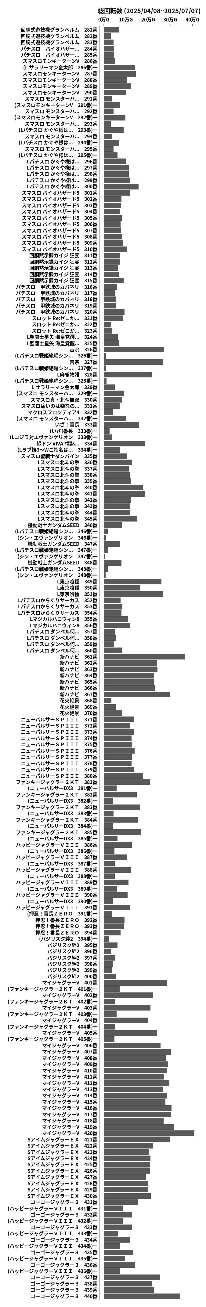 累計差枚数の画像