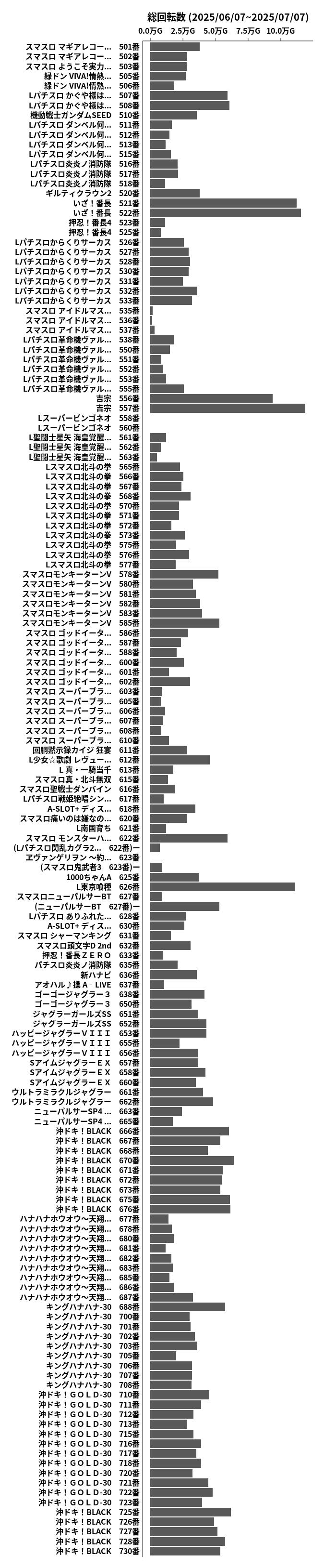 累計差枚数の画像
