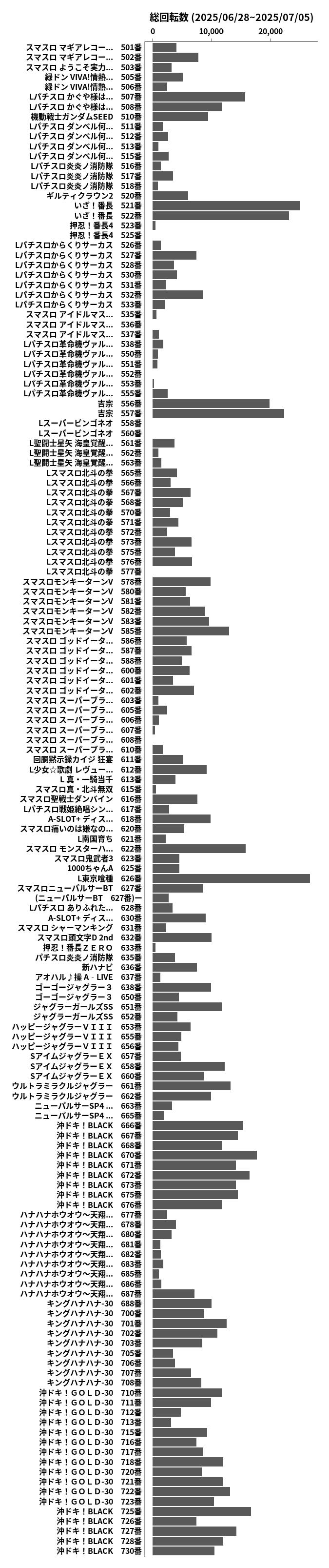 累計差枚数の画像