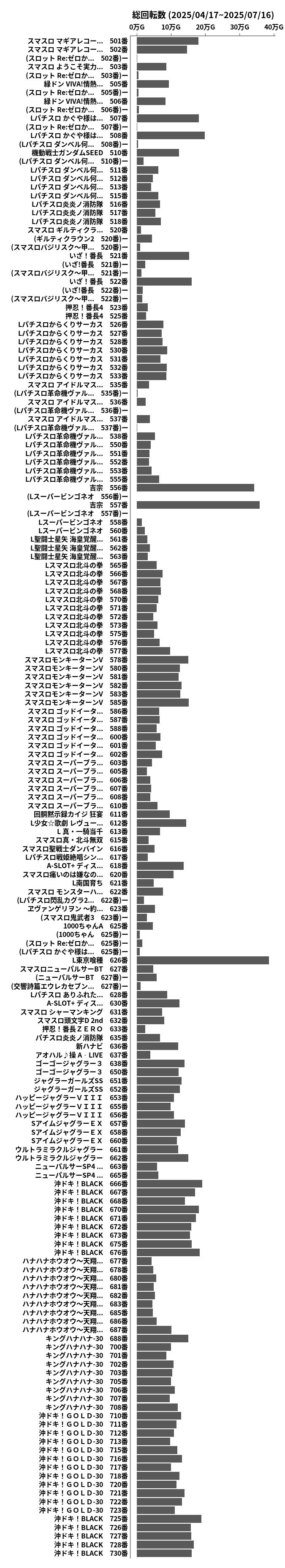 累計差枚数の画像