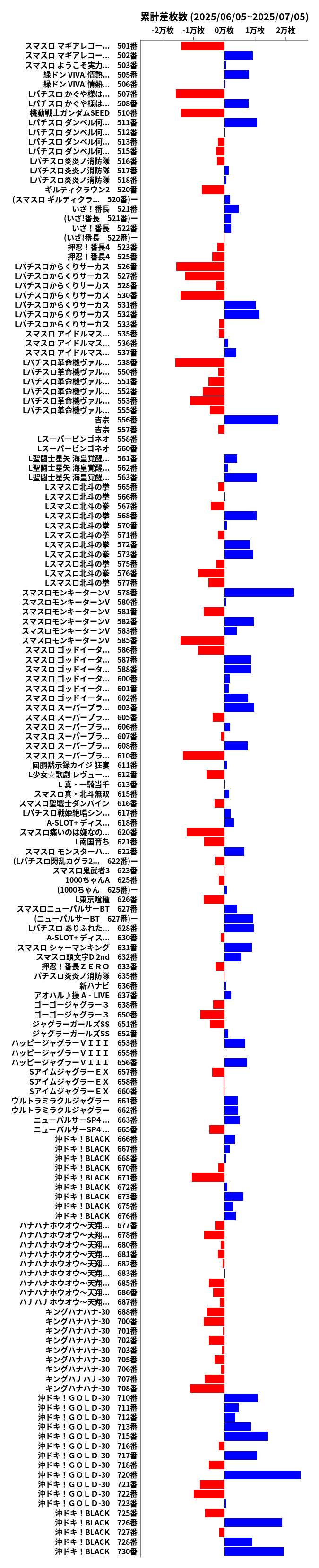 累計差枚数の画像