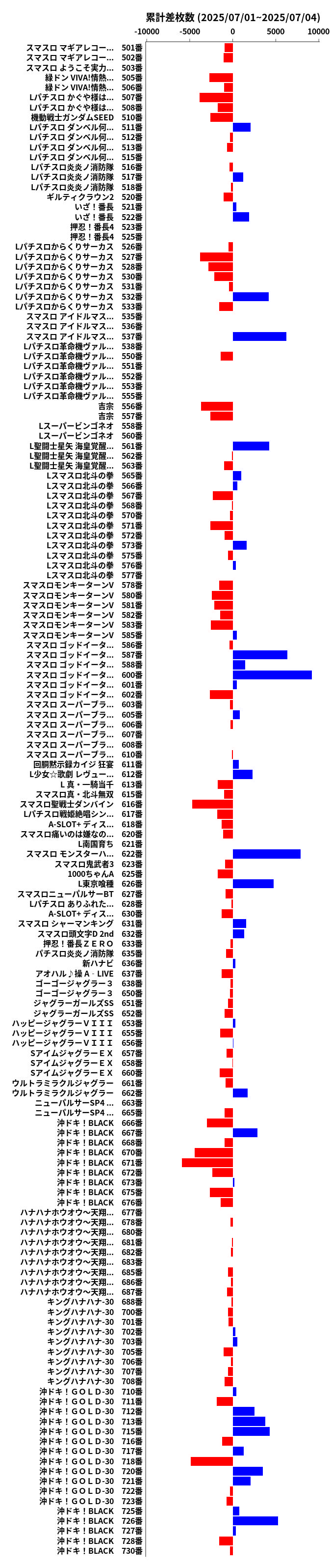 累計差枚数の画像