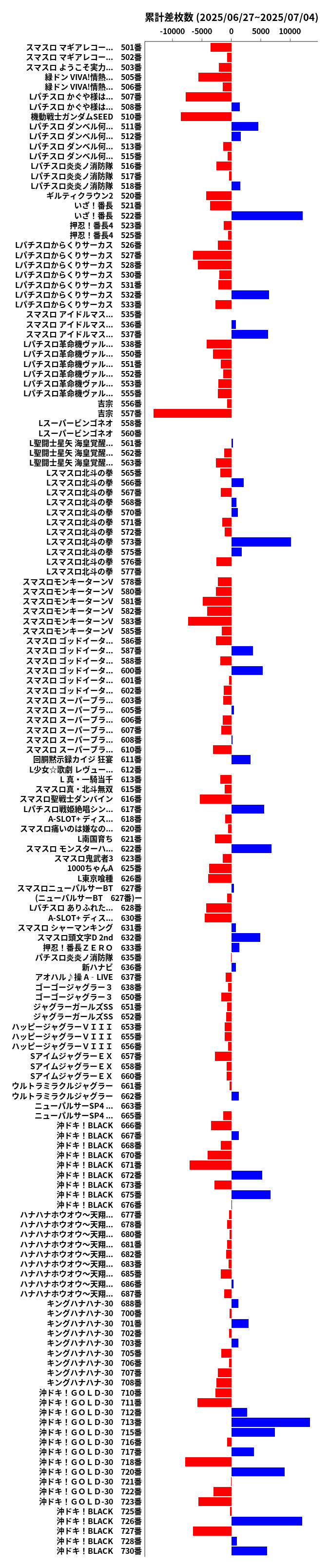累計差枚数の画像