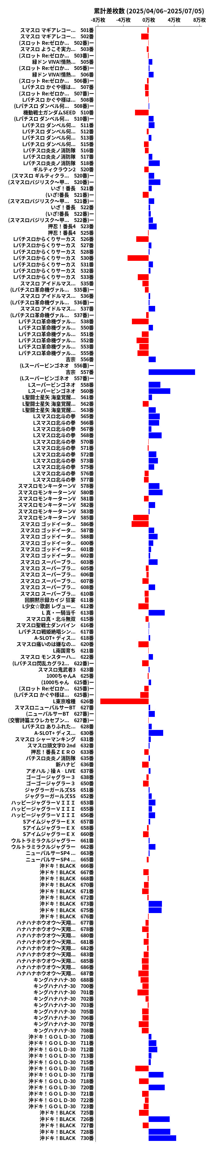 累計差枚数の画像