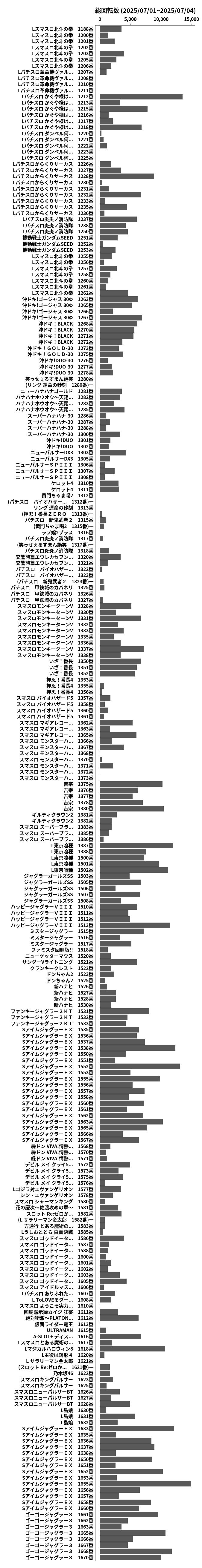 累計差枚数の画像