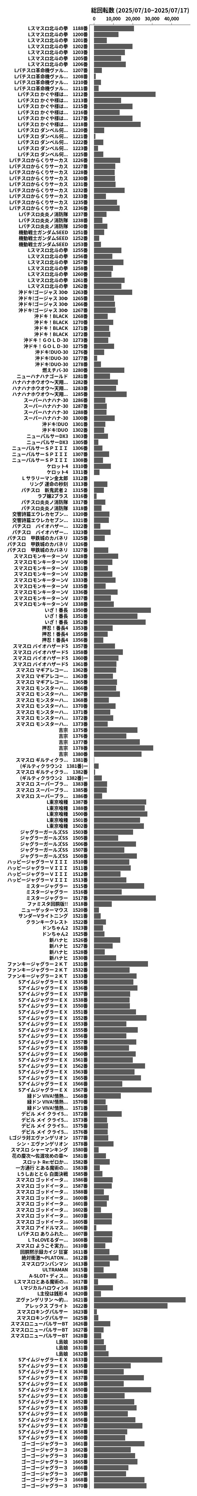 累計差枚数の画像