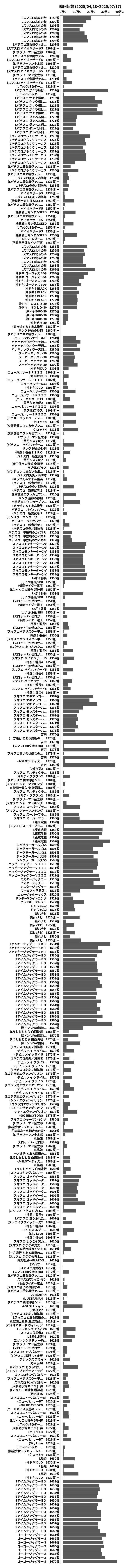 累計差枚数の画像