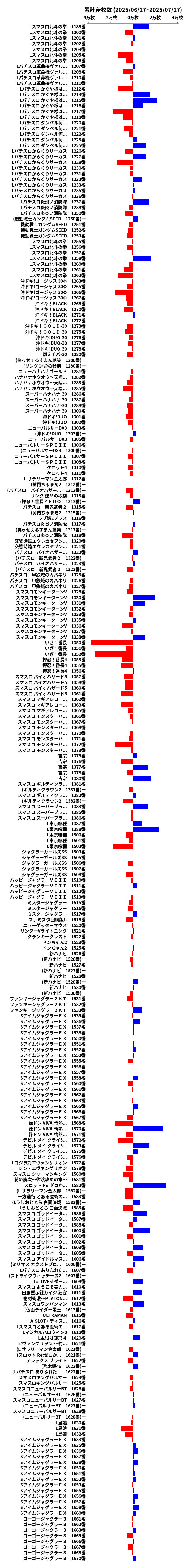 累計差枚数の画像