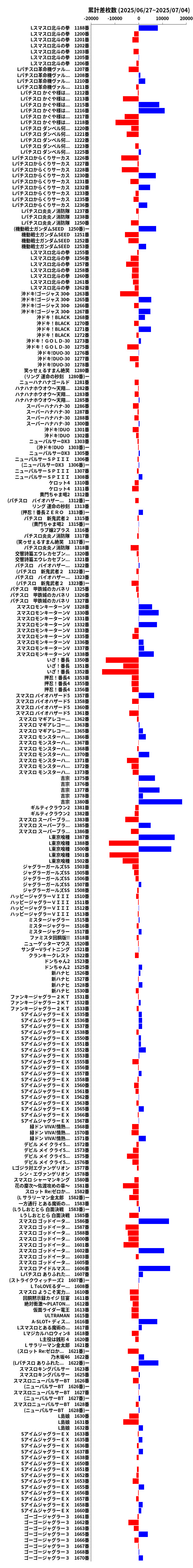 累計差枚数の画像
