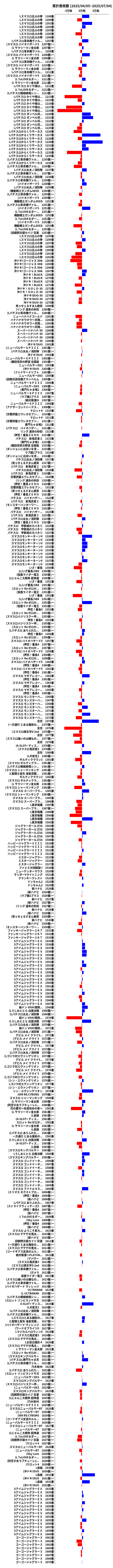 累計差枚数の画像